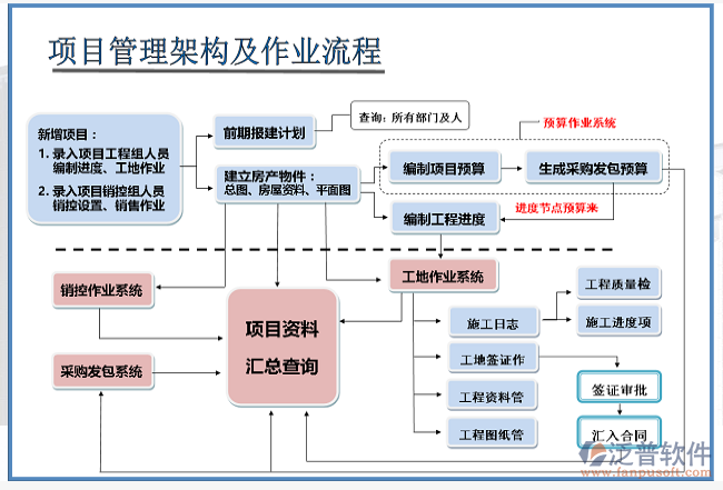 房屋項(xiàng)目管理系統(tǒng)哪些好
