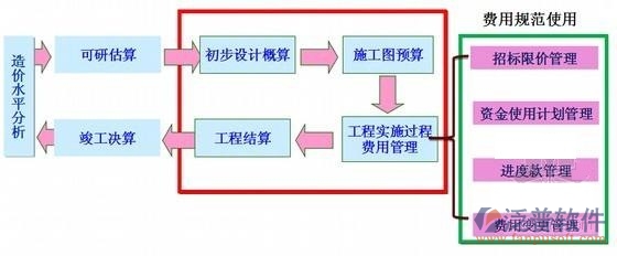 建設(shè)工程招標系統(tǒng)