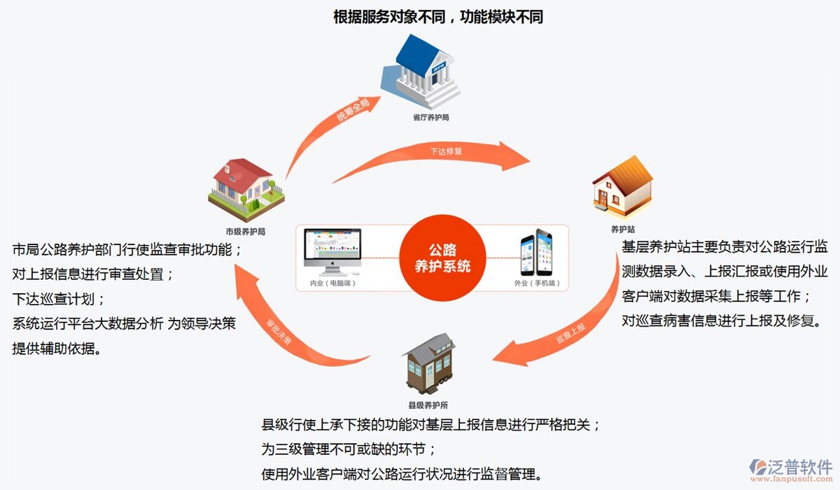 路橋工程云系統(tǒng)平臺(tái)