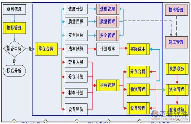 市政施工項(xiàng)目管理軟件下載