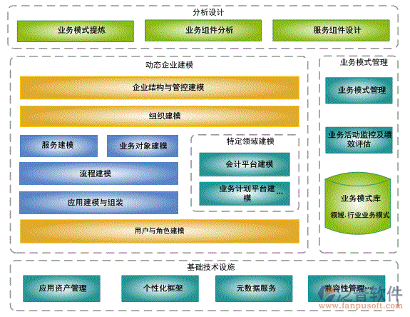 投資方工程項(xiàng)目管理系統(tǒng)需求調(diào)研