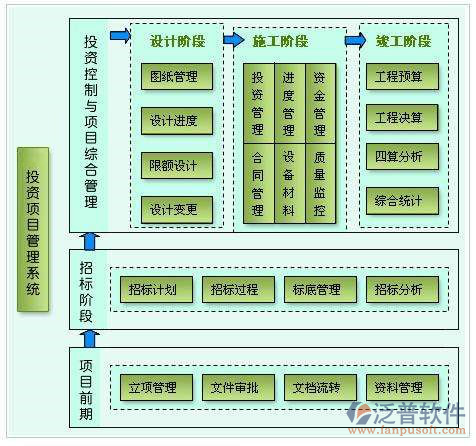 投資方項(xiàng)目管理系統(tǒng)對比