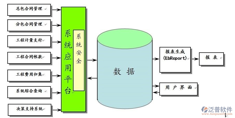 多項(xiàng)目工程項(xiàng)目管理系統(tǒng)開發(fā)設(shè)計(jì)