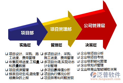 光電企業(yè)項(xiàng)目管理系統(tǒng)有哪些