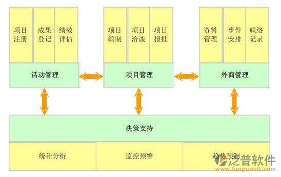 建設(shè)方工程<a href=http://digitaldepost.com/xm/ target=_blank class=infotextkey>項目管理系統(tǒng)</a>價格