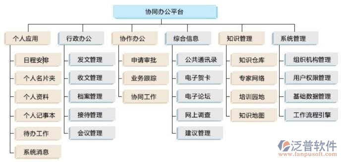 基建工程項目管理系統(tǒng)解決方案