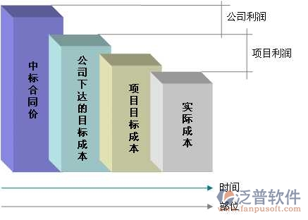 好用的多項目項目管理系統