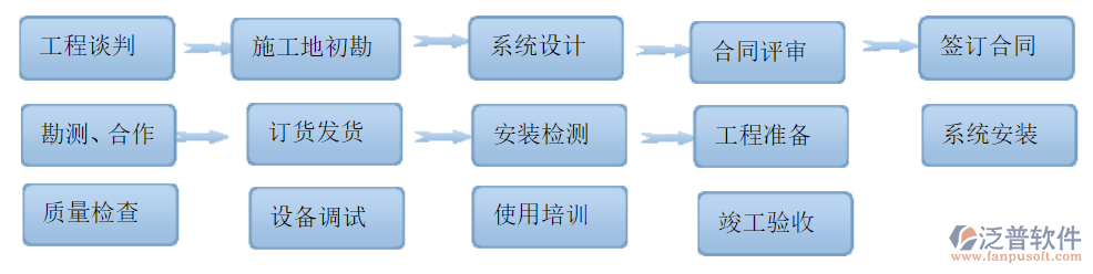 環(huán)保工程企業(yè)項目管理系統(tǒng)哪家好