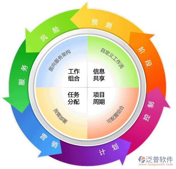 空調安裝工程管理軟件哪個好