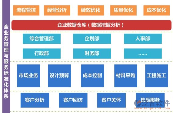 空調安裝工程管理軟件平臺