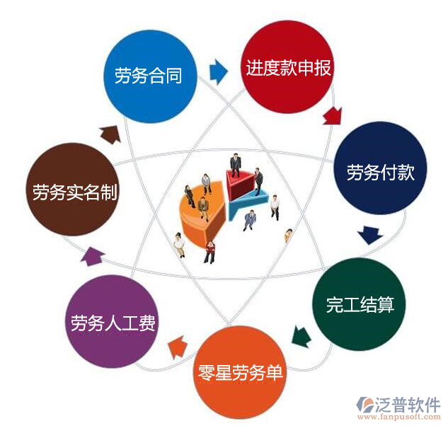 空調安裝工程勞務管理系統(tǒng)