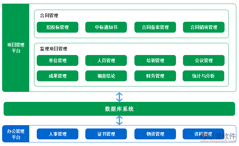 好用的景觀企業(yè)項(xiàng)目管理軟件