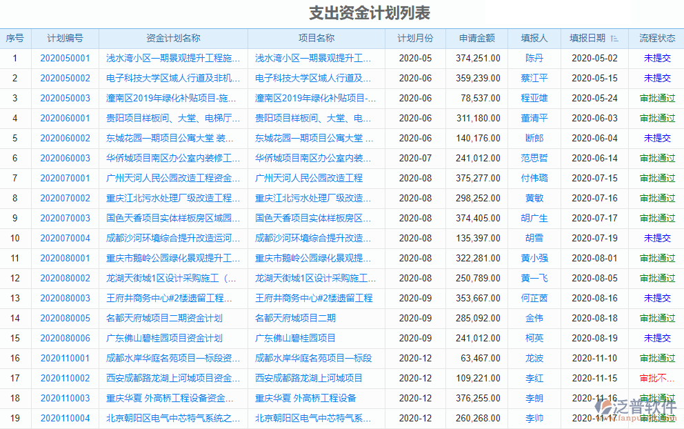 核電工程資金計劃系統(tǒng)