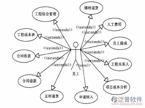景觀項(xiàng)目施工過(guò)程管理軟件