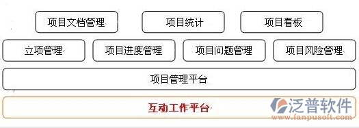 生態(tài)景觀建設有限公司項目管理系統(tǒng)