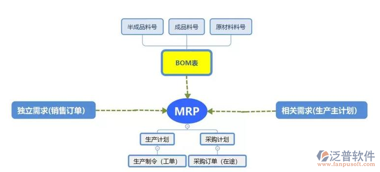 <a href=http://digitaldepost.com/fanpuerp/ target=_blank class=infotextkey><a href=http://digitaldepost.com/fanpuerp/ target=_blank class=infotextkey>erp系統(tǒng)</a></a>報表3.png