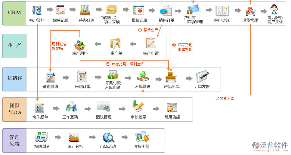 <a href=http://digitaldepost.com/fanpuerp/ target=_blank class=infotextkey><a href=http://digitaldepost.com/fanpuerp/ target=_blank class=infotextkey>erp系統(tǒng)</a></a>13.png