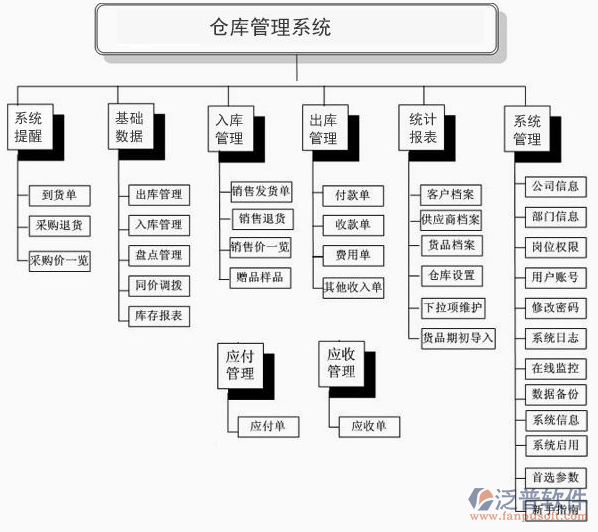 采購、生產(chǎn)、銷售.png