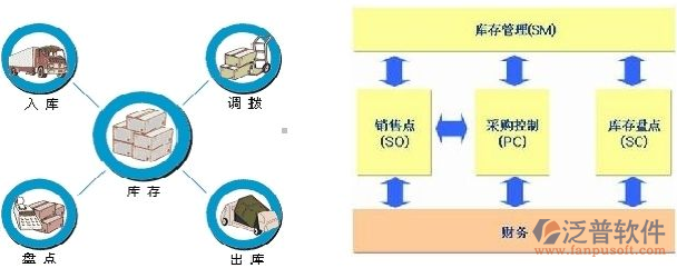 倉(cāng)庫(kù)6.png