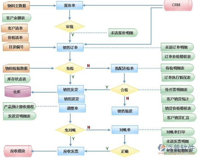 銷(xiāo)售12.png