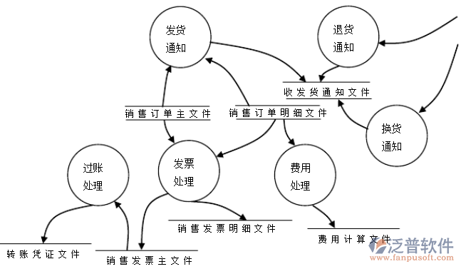 數據3.png