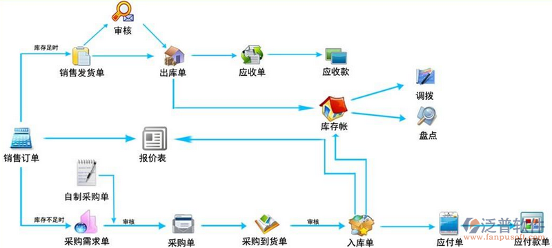 <a href=http://digitaldepost.com/jinxiao/ target=_blank class=infotextkey>進銷存</a>6.png