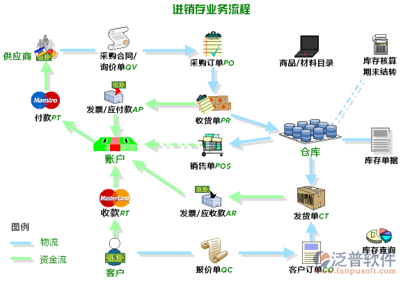 <a href=http://digitaldepost.com/jinxiao/ target=_blank class=infotextkey>進(jìn)銷(xiāo)存</a>3.png