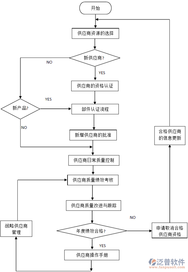 <a href=http://digitaldepost.com/fanpupm/gysgl/ target=_blank class=infotextkey>供應(yīng)商</a>.png