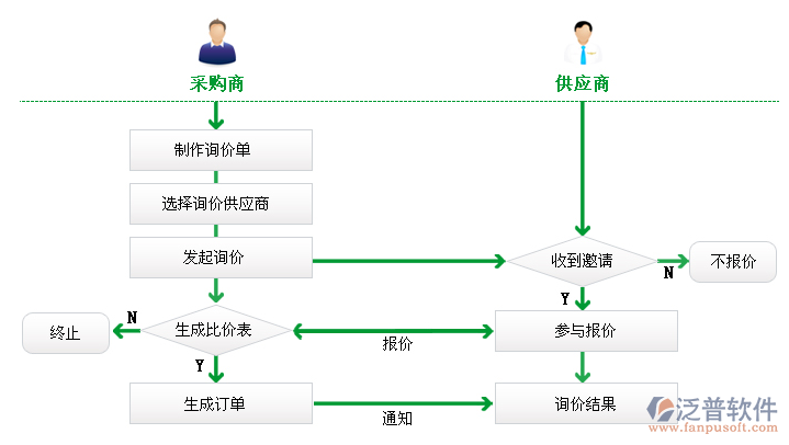 采購(gòu)詢價(jià)系統(tǒng)1.png