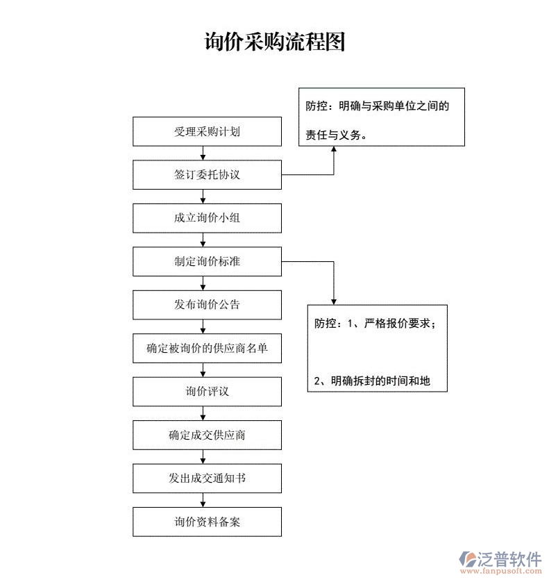 詢價(jià)采購(gòu)1.jpg