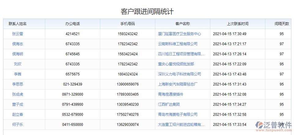 跟進(jìn)間隔統(tǒng)計.png
