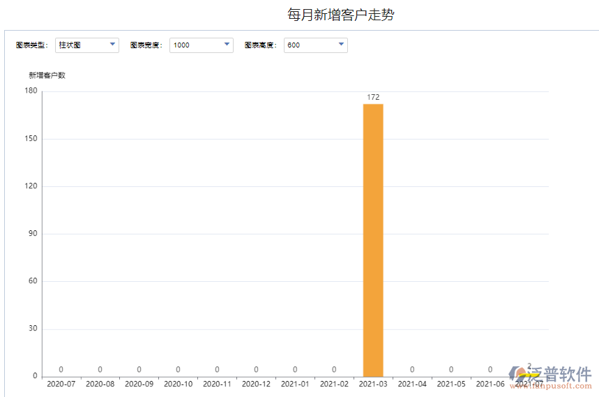 每月新增客戶(hù)走勢(shì).png
