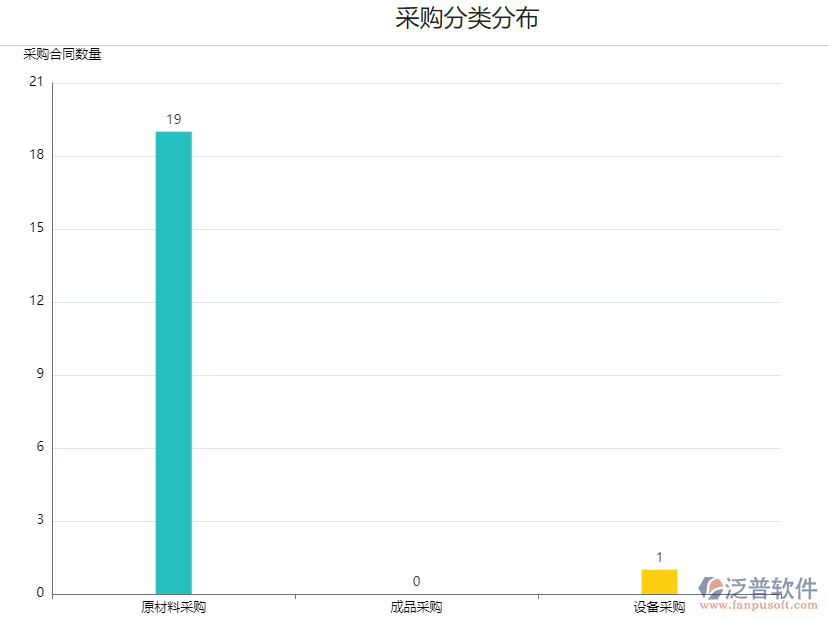 采購(gòu)分類(lèi)分布.png