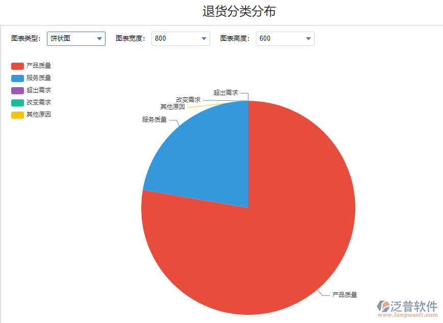 退貨金額分類(lèi)分布1.png