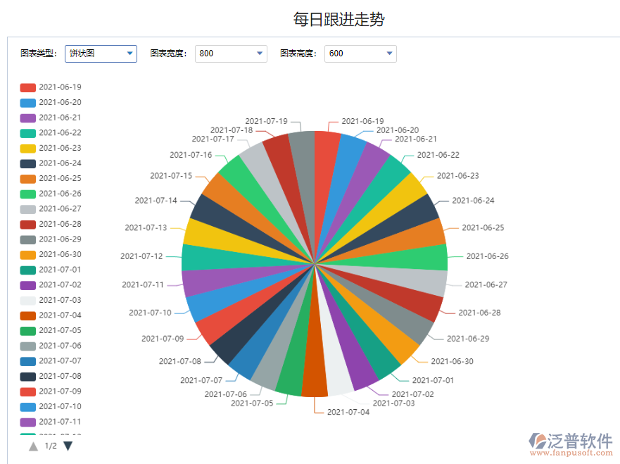 每日跟進(jìn)走勢.png