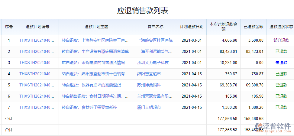 應(yīng)退銷(xiāo)售款列表.png
