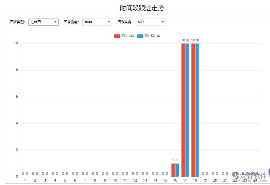 時間段跟進(jìn)走勢.png