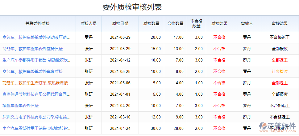 委外質檢審核列表.png
