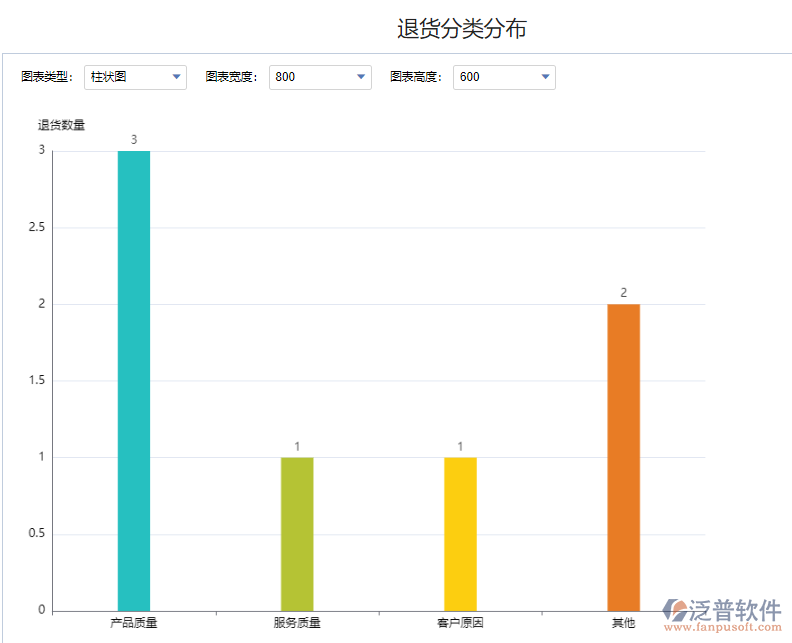 退貨分類(lèi)分布.png
