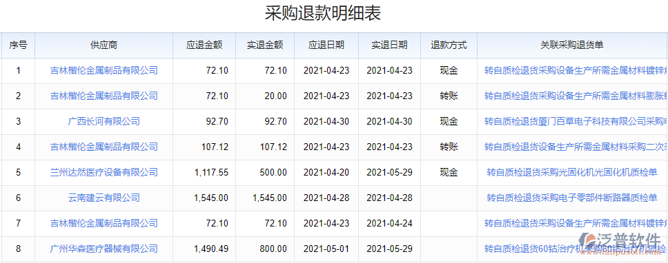 采購(gòu)?fù)丝蠲骷?xì)表.png