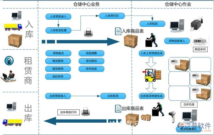 倉管系統12.jpg