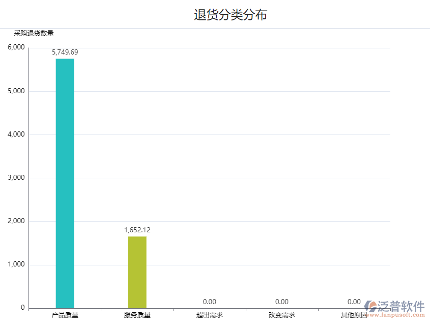 退貨金額分類(lèi)分布.png