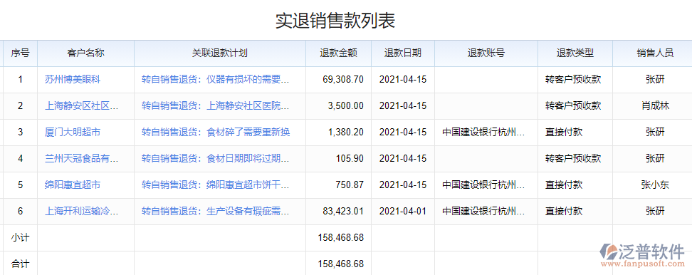 實(shí)退銷(xiāo)售款列表.png