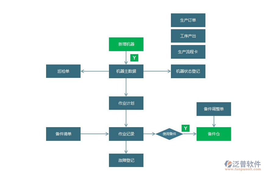 自動化配料系統(tǒng)