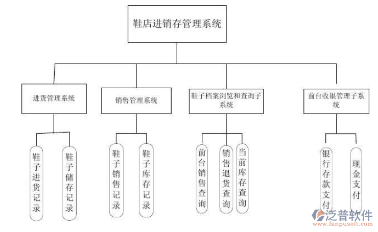 鞋店進(jìn)銷(xiāo)存3.png
