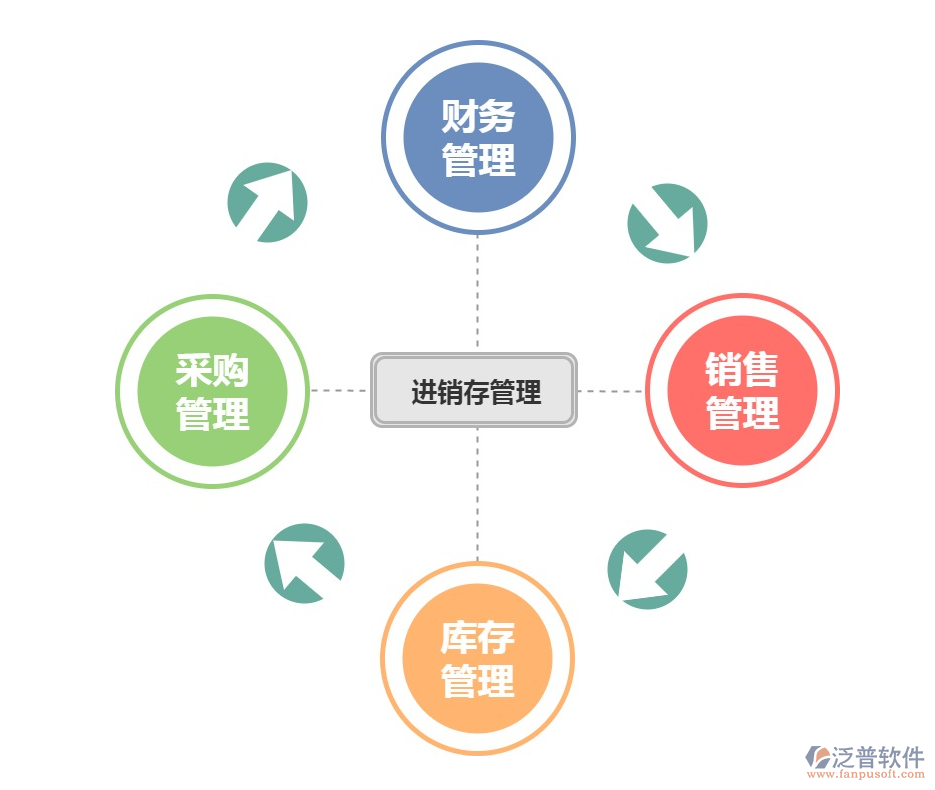 <a href=http://digitaldepost.com/jinxiao/ target=_blank class=infotextkey>進(jìn)銷存</a>6.png