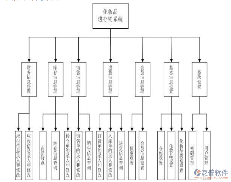 化妝品<a href=http://digitaldepost.com/jinxiao/ target=_blank class=infotextkey>進銷存</a>.png
