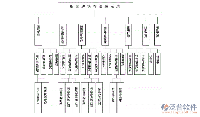 服裝<a href=http://digitaldepost.com/jinxiao/ target=_blank class=infotextkey>進銷存</a>2.png
