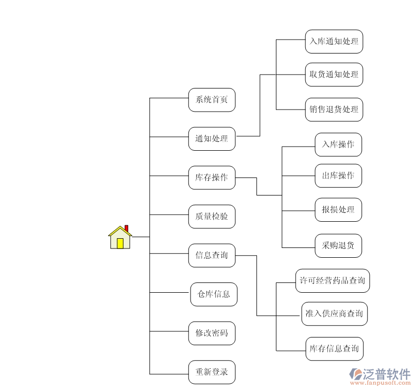 服裝<a href=http://digitaldepost.com/jinxiao/ target=_blank class=infotextkey>進(jìn)銷存</a>2.png