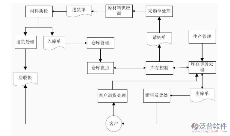 鞋店進(jìn)銷(xiāo)存.png